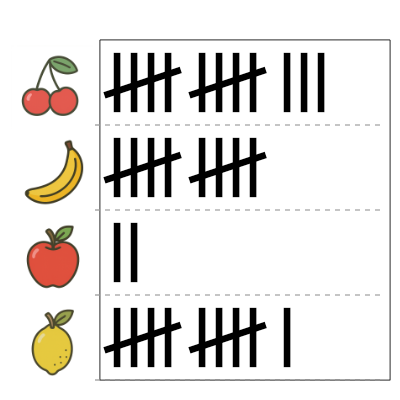 An svg image showing a math problem