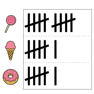 An svg image showing a math problem