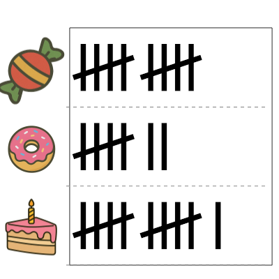 An svg image showing a math problem