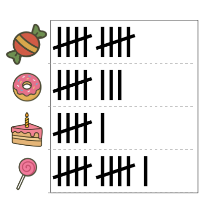 An svg image showing a math problem