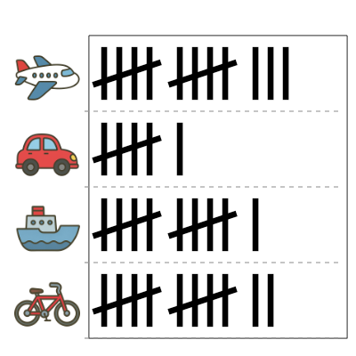 An svg image showing a math problem