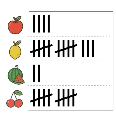 An svg image showing a math problem