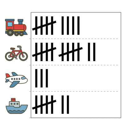 An svg image showing a math problem