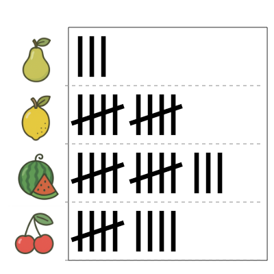 An svg image showing a math problem