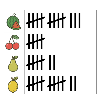 An svg image showing a math problem