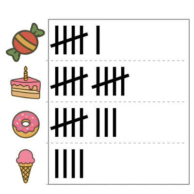 An svg image showing a math problem