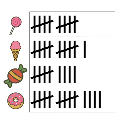 An svg image showing a math problem