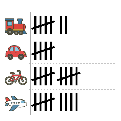 An svg image showing a math problem