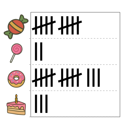 An svg image showing a math problem