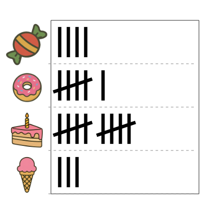 An svg image showing a math problem