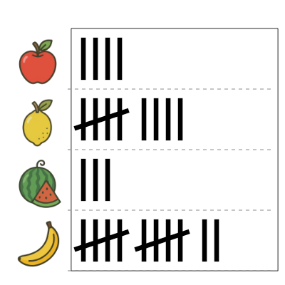 An svg image showing a math problem