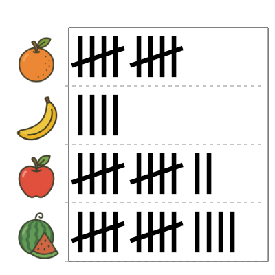 An svg image showing a math problem