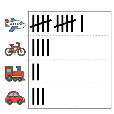 An svg image showing a math problem