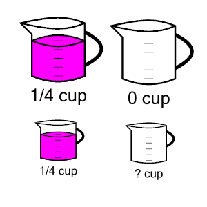 An svg image showing a math problem
