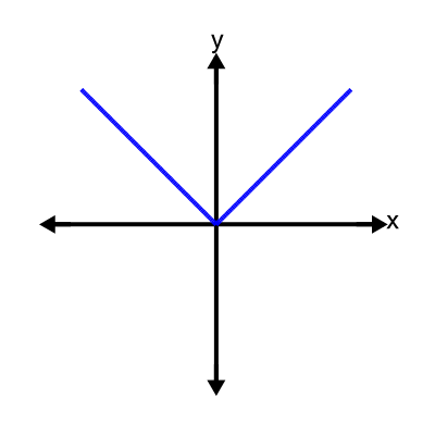 An svg image showing a possible answer to this math problem