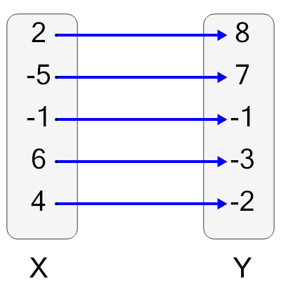An svg image showing a math problem