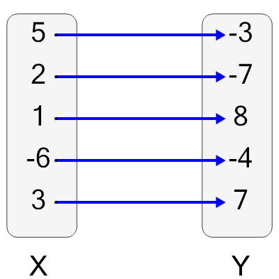 An svg image showing a math problem