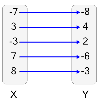 An svg image showing a math problem