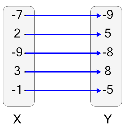 An svg image showing a math problem