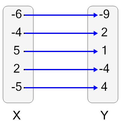 An svg image showing a math problem