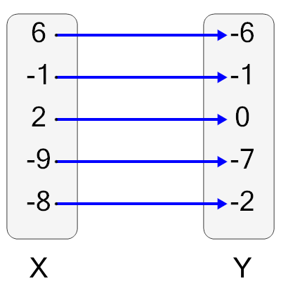 An svg image showing a math problem