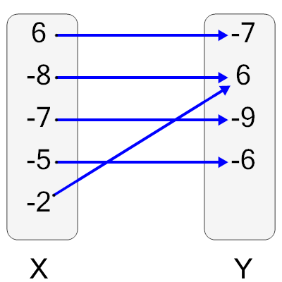 An svg image showing a math problem