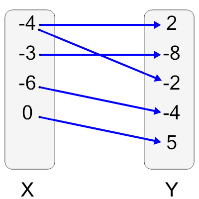 An svg image showing a math problem