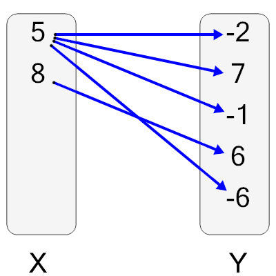 An svg image showing a math problem
