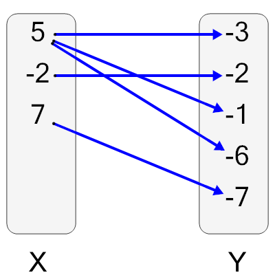 An svg image showing a math problem