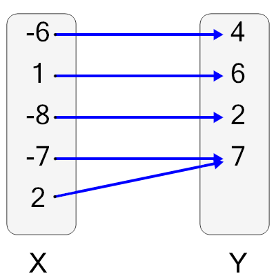 An svg image showing a math problem