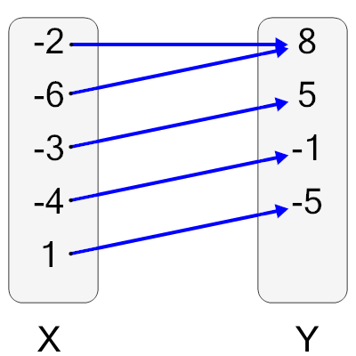 An svg image showing a possible answer to this math problem