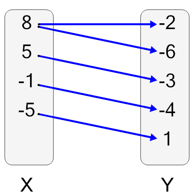 An svg image showing a possible answer to this math problem