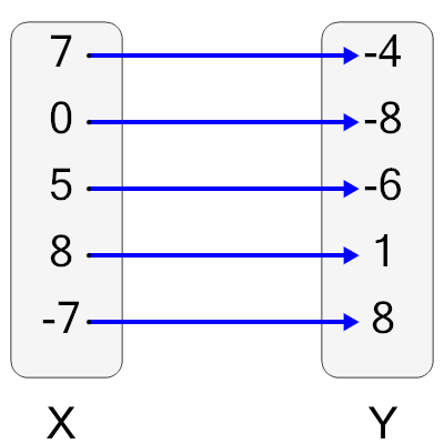 An svg image showing a possible answer to this math problem