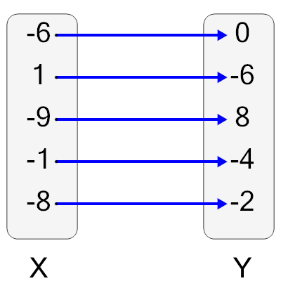 An svg image showing a possible answer to this math problem