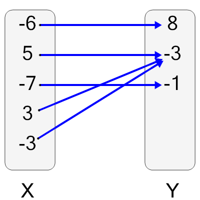 An svg image showing a possible answer to this math problem
