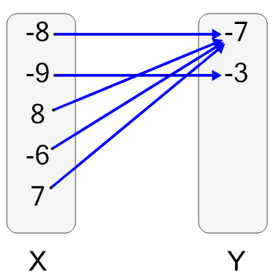 An svg image showing a possible answer to this math problem