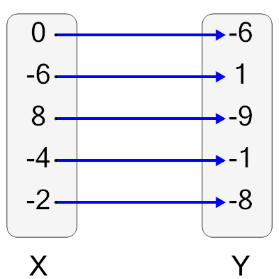 An svg image showing a possible answer to this math problem