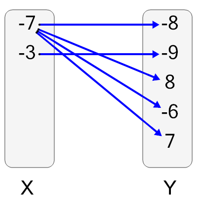 An svg image showing a possible answer to this math problem