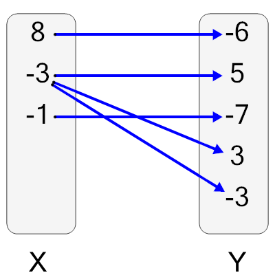 An svg image showing a possible answer to this math problem