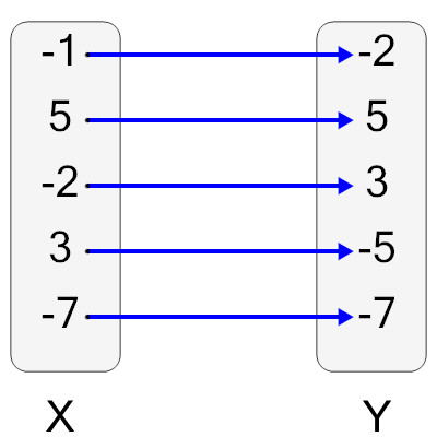 An svg image showing a possible answer to this math problem