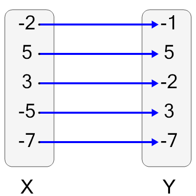 An svg image showing a possible answer to this math problem