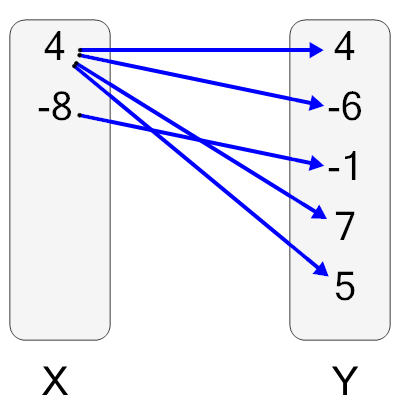 An svg image showing a possible answer to this math problem