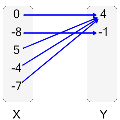 An svg image showing a possible answer to this math problem