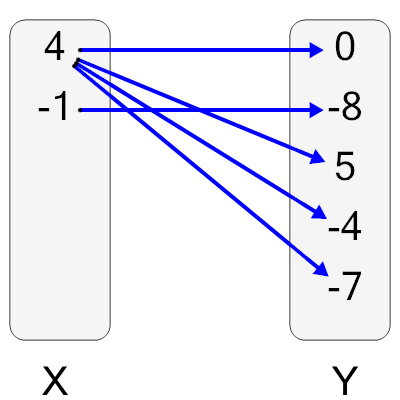 An svg image showing a possible answer to this math problem