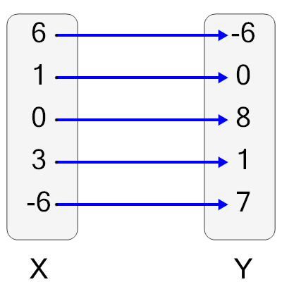 An svg image showing a possible answer to this math problem