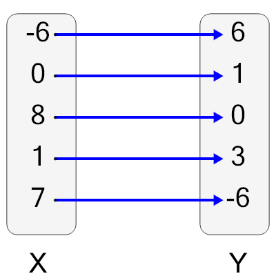 An svg image showing a possible answer to this math problem