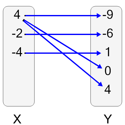 An svg image showing a possible answer to this math problem