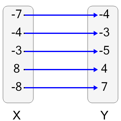 An svg image showing a possible answer to this math problem