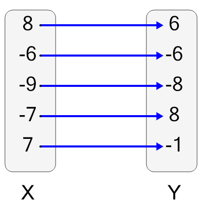 An svg image showing a possible answer to this math problem