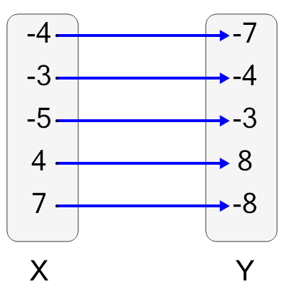 An svg image showing a possible answer to this math problem